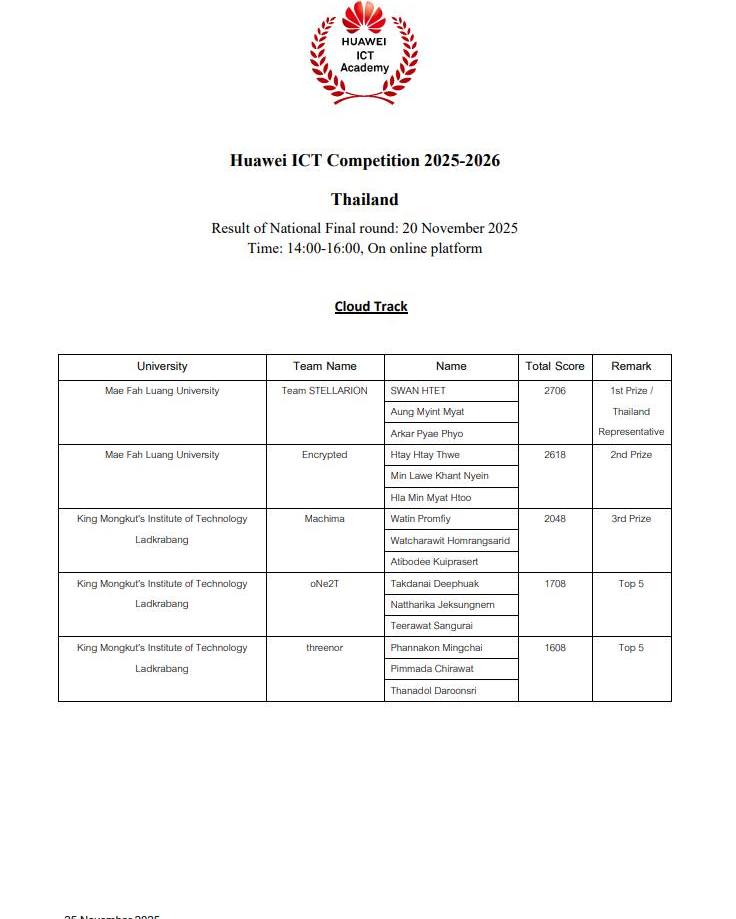 MFU News : Huawei_ICT_Competition_Thailand_2025–2026-4.jpg