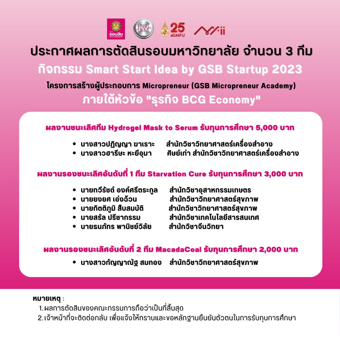 ขอแสดงความยินดีกับนักศึกษาสำนักวิชาเทคโนโลยีสารสนเทศ ที่ได้รับรางวัลในการประกวดผลงานในกิจกรรม Smart Start Idea by GSB Startup 2023